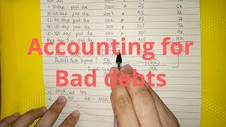 Accounting for Bad DebtsDoubtful Accounts  Allowance Method [upl. by Atteuqcaj]