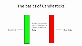 Understanding Candlestick Charts for Beginners [upl. by Silsbye]