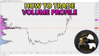 How to Trade Volume Profile VPVR VWAP  and VPSR Analysis Stocks Crypto Forex [upl. by Ilrebmik]