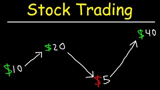 Stock Trading Strategies for Beginners [upl. by Aicelav]