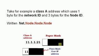 Subnetting and Subnet Masks Explained [upl. by Navlys]