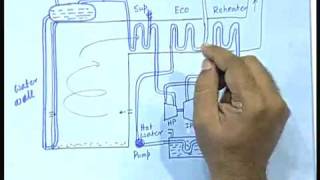 Lecture  9 Thermal Power Plants [upl. by Simmons]