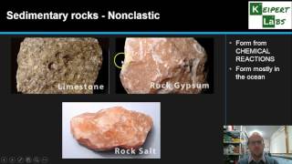 Types of Rocks [upl. by Amato742]