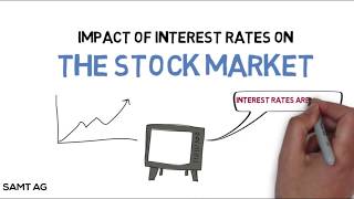 How do Interest Rates Impact the Stock Market [upl. by Qahsi]