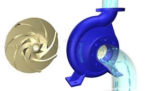 How does a Centrifugal pump work [upl. by Ahsytal]