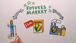 Futures Market Explained [upl. by Gnos]