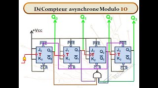 Compteur et Décompteur Asynchrones [upl. by Eseer938]