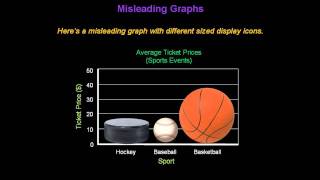 Identifying Misleading Graphs  Konst Math [upl. by Anowahs81]