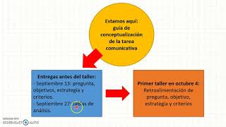 Cómo elaborar un artículo de revisión Parte 1 [upl. by Airahcaz]