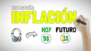 INFLACIÓN 📉 explicación FÁCIL [upl. by Hunger133]