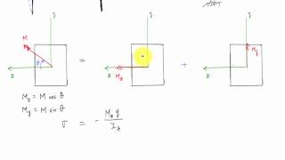 Introduction to Unsymmetric Bending 22  Mechanics of Materials [upl. by Eeznyl]