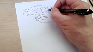 Rapid Explanation of Subnet Masks [upl. by Rebel]