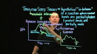 KInetics Transition State Theory [upl. by Ailes]