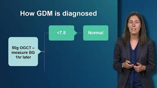 Gestational Diabetes Best Management Practices [upl. by Hareenum]