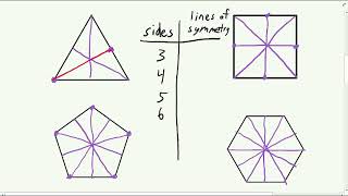 Lines of Symmetry in Regular Polygons [upl. by Ahslek]