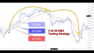 5  20 amp 50 EMA cross Trading Strategy [upl. by Rehposirhc]