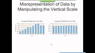 Elementary Statistics Graphical Misrepresentations of Data [upl. by Gombosi]