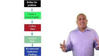 The five step marketing research process [upl. by Meggy]