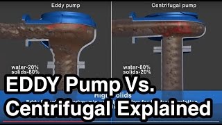 EDDY Pump Vs Centrifugal  How Our Dredge amp Slurry Pump Work [upl. by Vedetta]