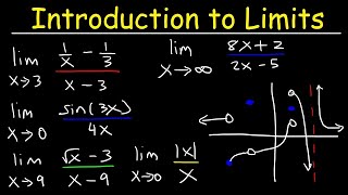 Calculus 1  Introduction to Limits [upl. by Kitarp]