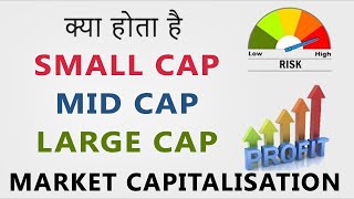 What is Market Capitalization  SmallCap  MidCap  LargeCap  Hindi [upl. by Ahsa688]