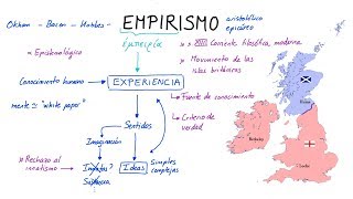 ¿Qué es el EMPIRISMO Español [upl. by Annirtak]