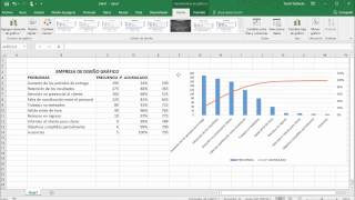 Diagrama de Pareto en Excel [upl. by Brigham651]