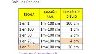 Escala 1 50  Ejemplo  Tabla Resumen [upl. by Budd]