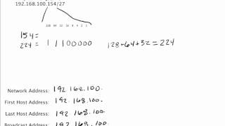 Subnetting a Class C IP Address 19216810015427 [upl. by Eimac]