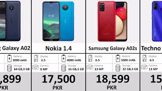 30 Best Mobile Phones Under 15000 to 20000 in Pakistan for 2023 [upl. by Evander603]