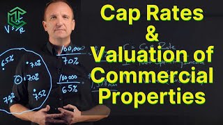 Cap Rates and How To Value Commercial Properties [upl. by Reed]