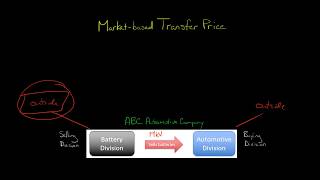 Market based Transfer Price [upl. by Shelton934]