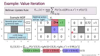 Policy and Value Iteration [upl. by Menedez]