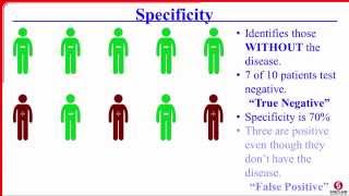 Sensitivity Specificity PPV and NPV [upl. by Evangelina]