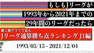 Jリーグ29年間の歴史上 最も多く勝ち点を稼いだチームは？？？総合順位がついに判明【通算勝ち点ランキング J1編】2022年版 Bar chart race [upl. by Carl]