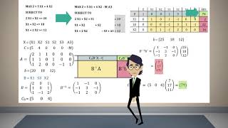 Introduction to Sensitivity Analysis [upl. by Elliott]