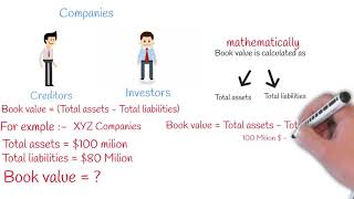 Book Value Vs Market Value [upl. by Ikey26]