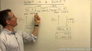 What is a swap  MoneyWeek Investment Tutorials [upl. by Ardnaik]