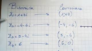 Expresión Binomica y Cartesiana Representación en el Plano [upl. by Twum]