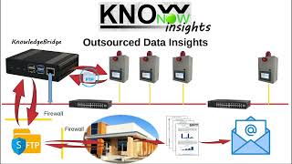 KnowNow  Step 3  Insights [upl. by Goddart851]