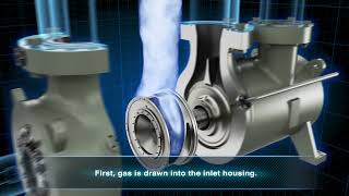 How a Centrifugal Gas Compressor Works [upl. by Figone]