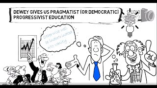 John Dewey  What is Pragmatism  Whiteboard Video [upl. by Yenahpets889]