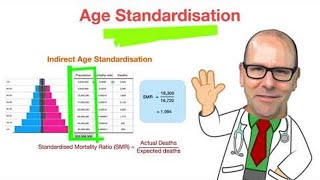 Age standardised mortality rate [upl. by As216]